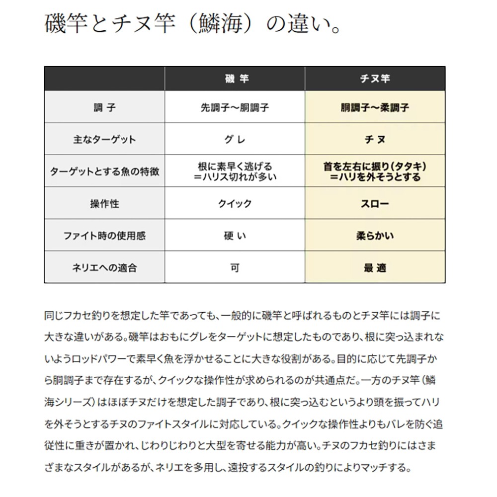 中壢鴻海釣具)【SHIMANO】鱗海 RINKAI 磯釣竿  釣魚竿 黑鯛專用竿 海釣 黑格 需宅配 (25年款)-細節圖10