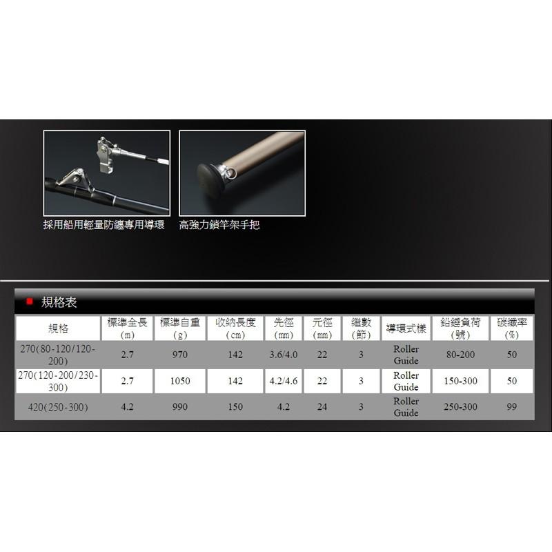 (紅海釣具企業社)《上興》近海遠征 雙尾 船竿 白帶魚 船釣竿 白鐵線專用竿 並繼式船竿 魚竿 限宅配 免運費!-細節圖2