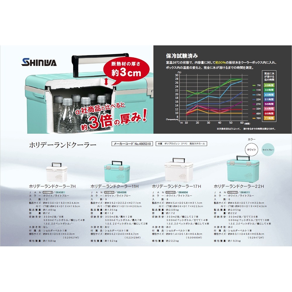 中壢鴻海釣具【SHINWA】伸和 HOLIDAY CBX-33L 冰箱  硬式冰箱 保冷冰桶 釣魚冰箱 露營 (日本製)-細節圖10