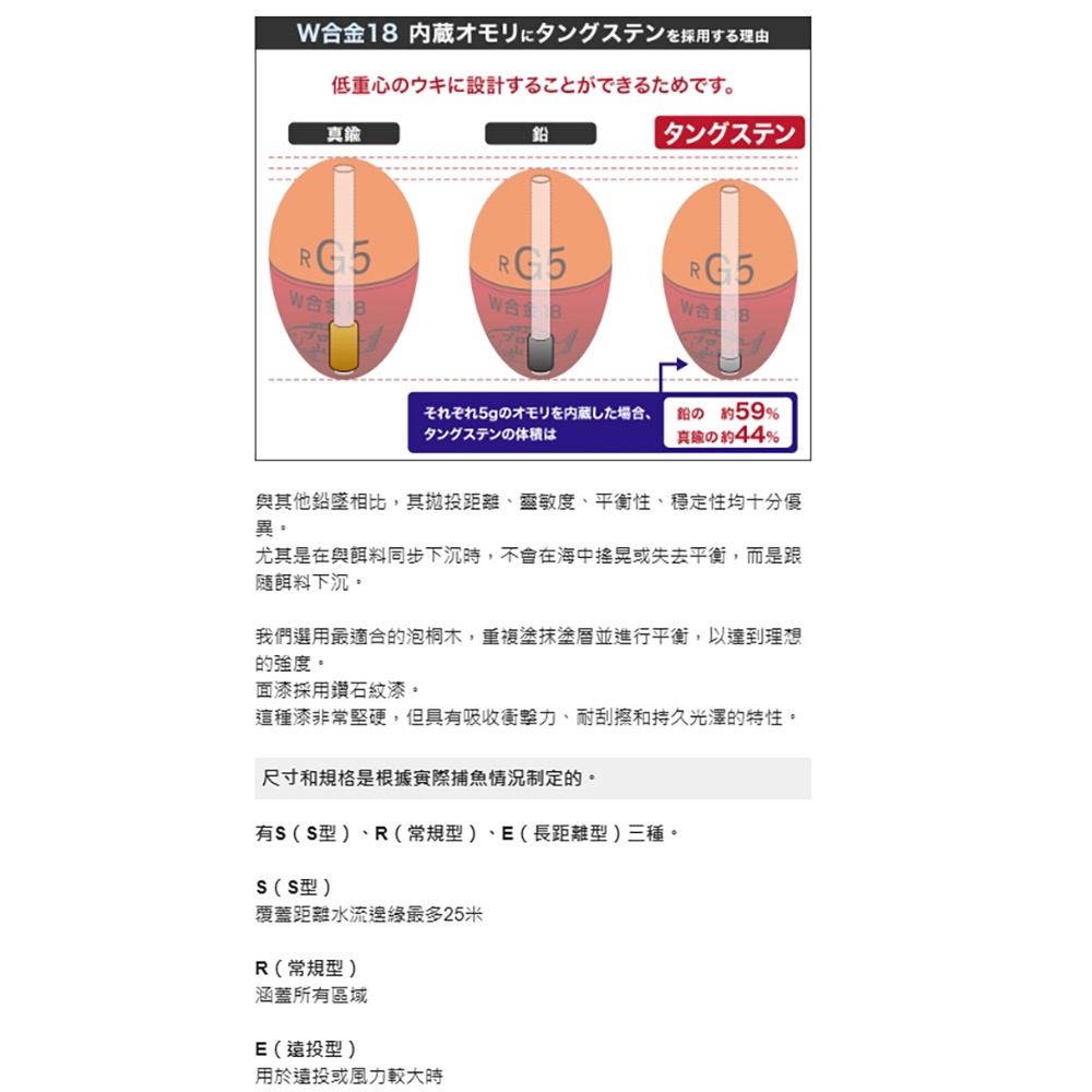 紅海釣具企業社 【山元工房】山元八郎 W合金18 (R) (橘色) 磯釣阿波 山元作-細節圖6