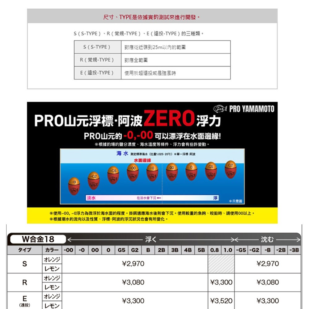 紅海釣具企業社 【山元工房】山元八郎 W合金18 (R) (橘色) 磯釣阿波 山元作-細節圖7