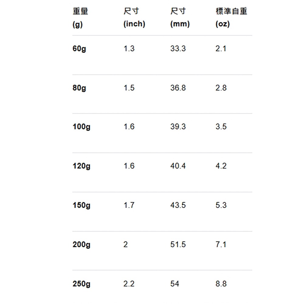 中壢紅海釣具【DAIWA】 KOHGA CURRENT BREAKER TRINITY β HEAD 游動丸(鯛魚頭)-細節圖4