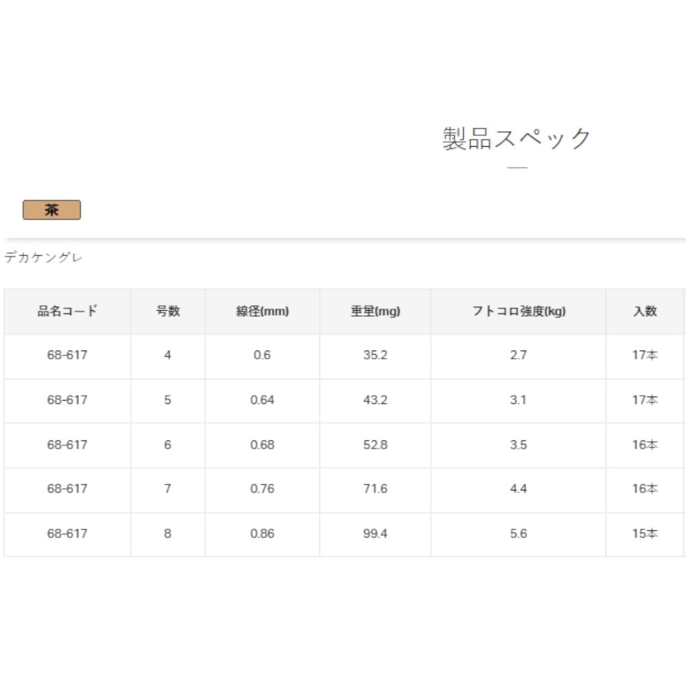 中壢紅海釣具【gamakatsu】デカケングレ 單背刺黑白毛磯釣鉤 魚鉤 海釣鉤-細節圖8