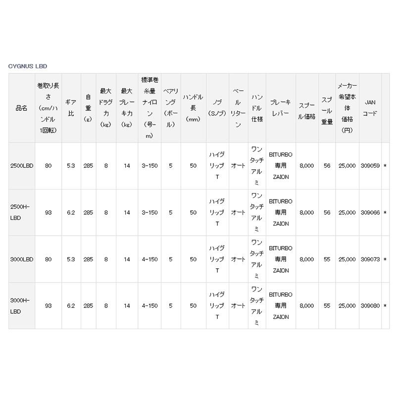 鴻海釣具企業社《DAIWA》19 CYGNUS 2500H-LBD，3000H-LBD  手煞車捲線器 雙線杯-細節圖9