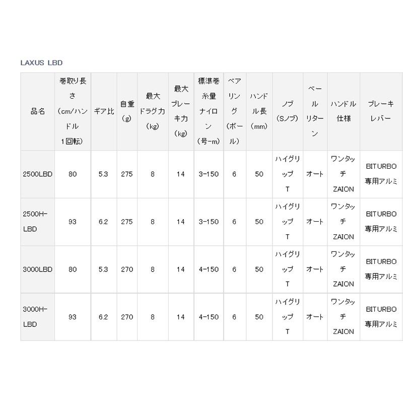 中壢鴻海釣具《DAIWA》19 LAXUS 2500H-LBD，3000H-LBD 手煞車捲線器