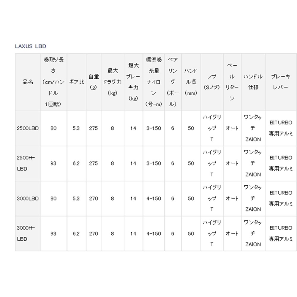 中壢鴻海釣具【DAIWA】LAXUS 2500H-LBD 手煞車捲線器 19年款-細節圖9