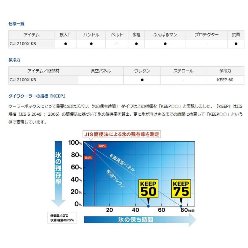 鴻海釣具企業社《DAIWA》PROVISOR HD 2100X KR 児島玲子監修 冰箱 保冷冰箱-細節圖3