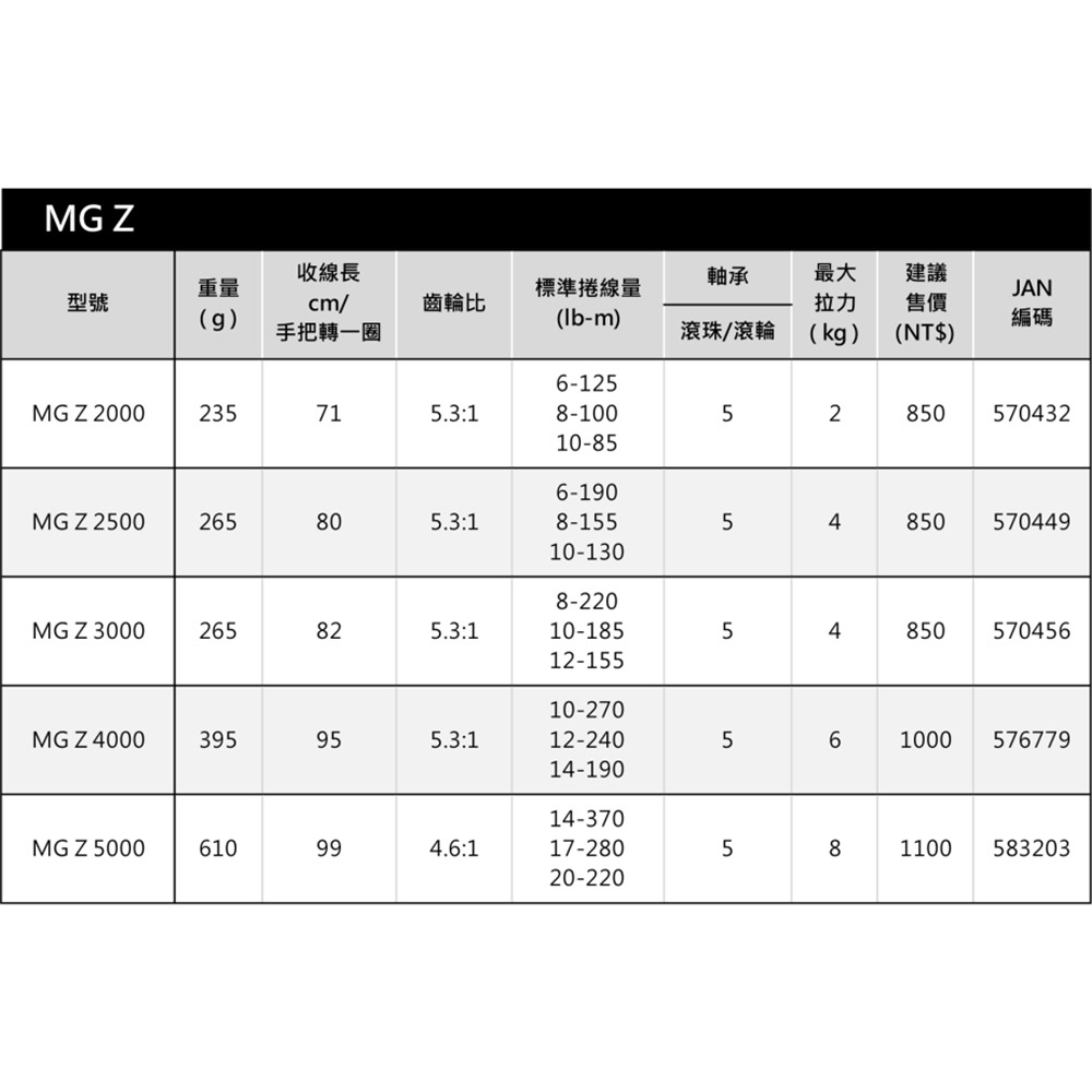 中壢紅海釣具【DAIWA】MG Z 紡車捲線器 入門款 通用型 超低價-細節圖9
