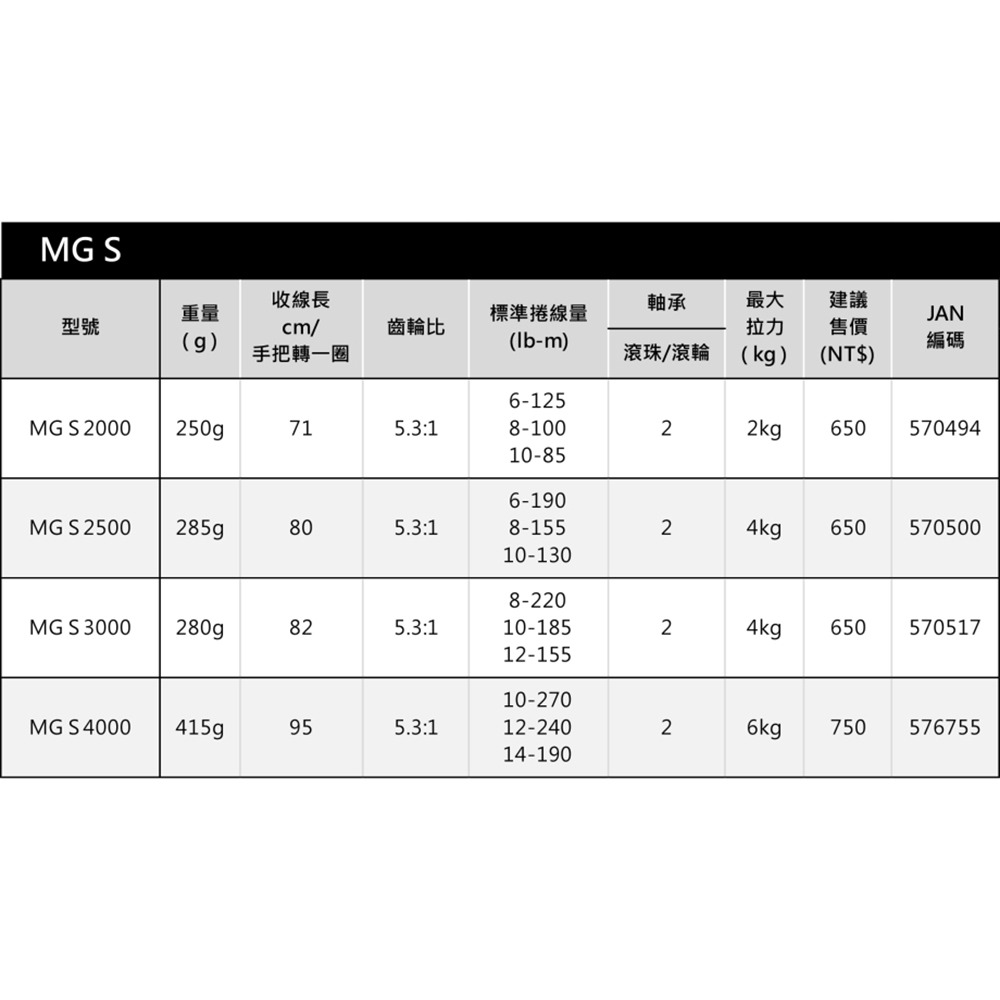 中壢鴻海釣具【DAIWA】MG S 紡車捲線器 平價款捲線器 路亞 海釣場 磯釣-細節圖6