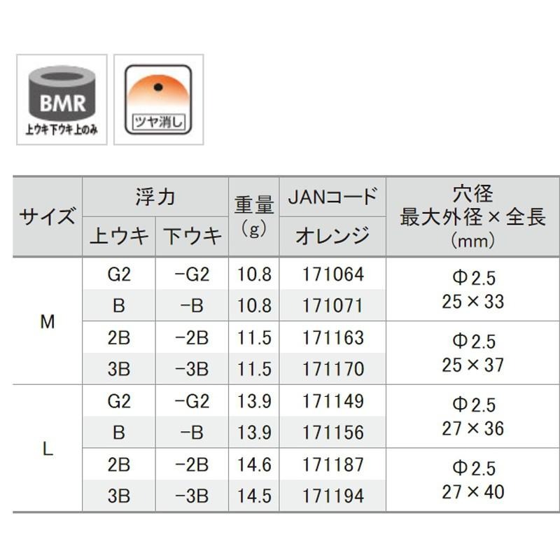 紅海釣具企業社《TSURIKEN 釣研》第二代 雙單錐阿波 TWIN FORCE-細節圖2
