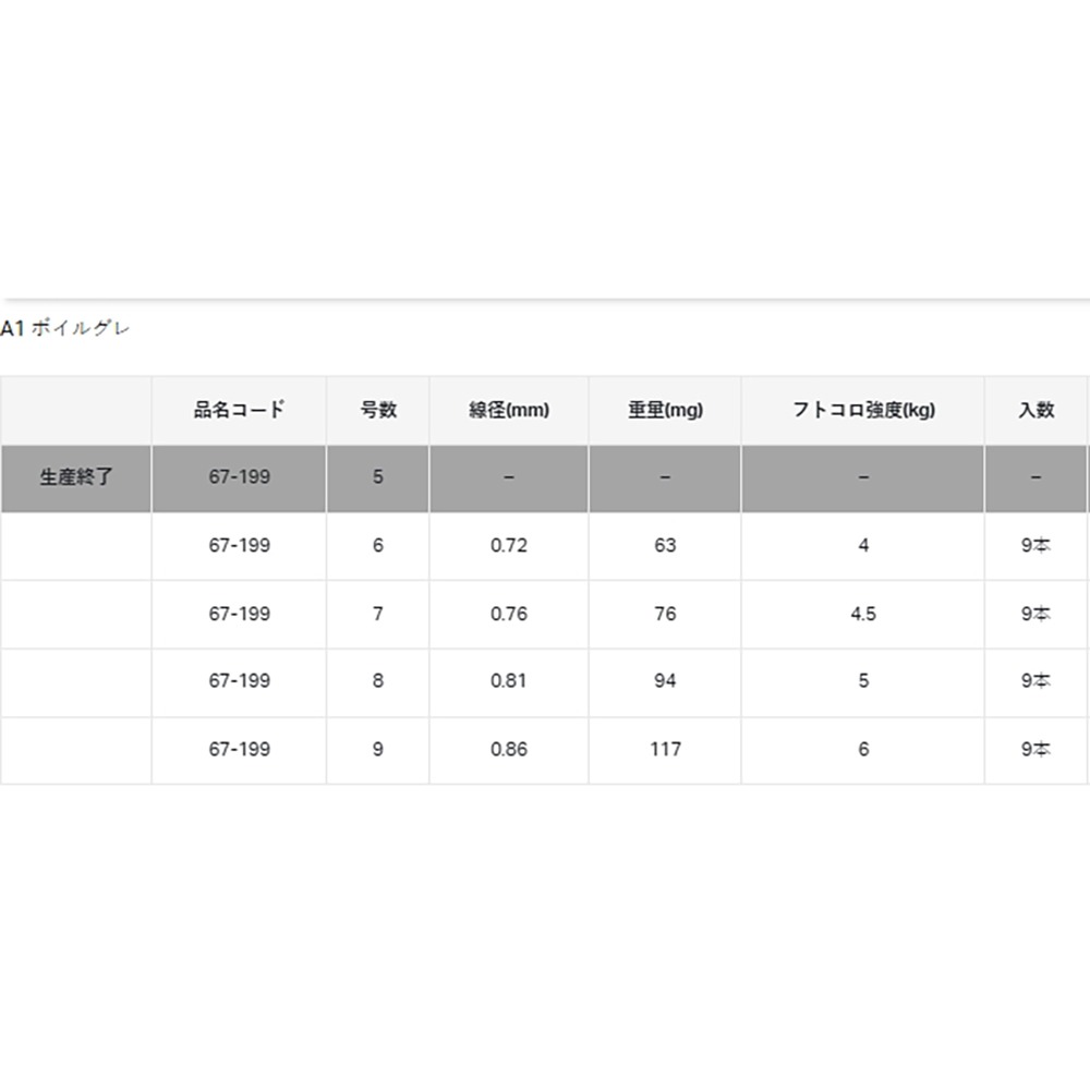 紅海釣具企業社【gamakatsu】A1 ポイルグレ 黑白毛魚鉤 有倒鈎 白鈎 磯釣 黑毛 白毛-細節圖10