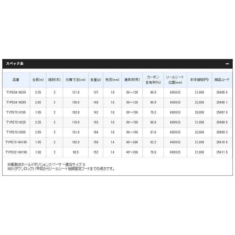 鴻海釣具企業社《SHIMANO》19 LIGHTGAME BB Moderato 船竿 魚竿 直柄路亞竿 限宅配-細節圖4