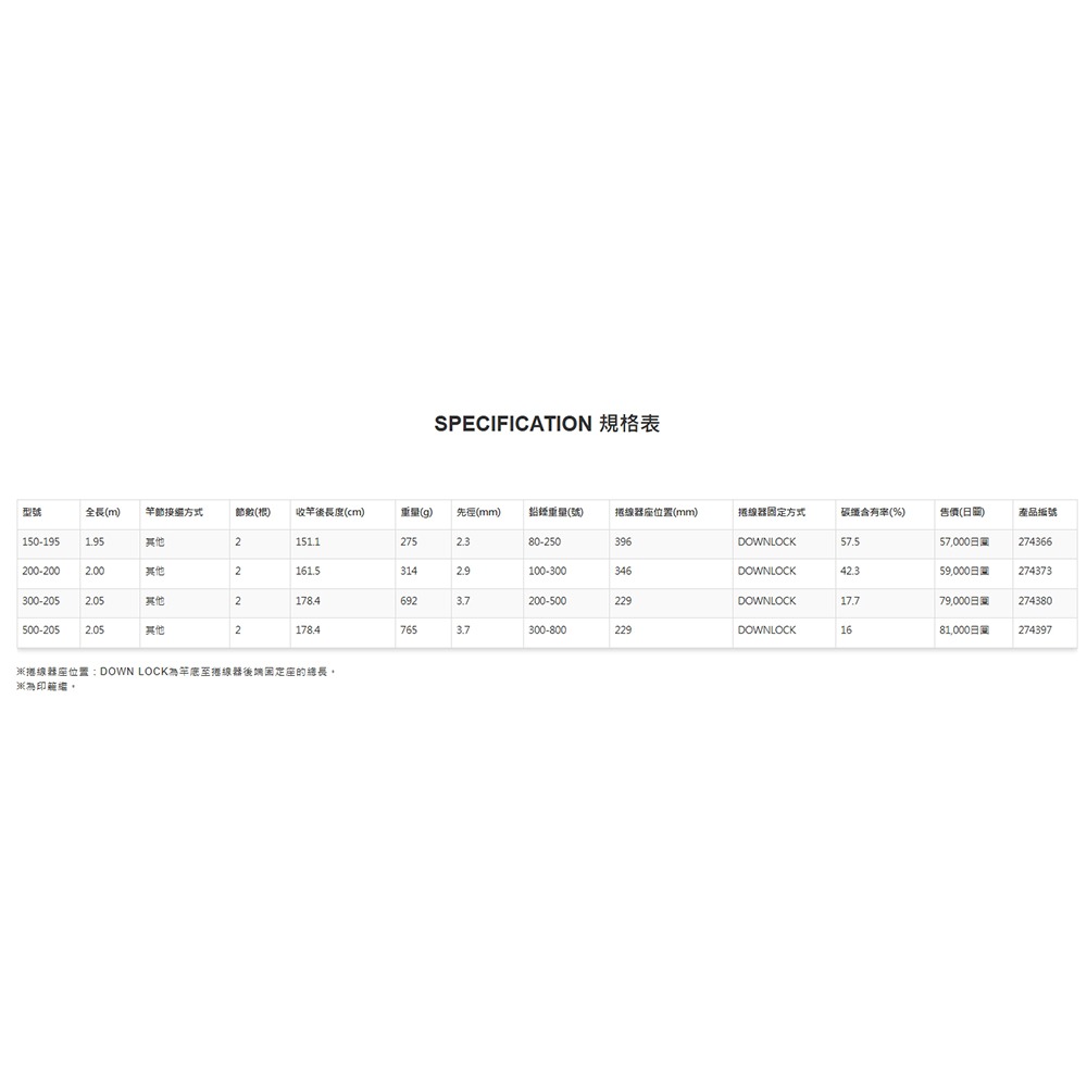 中壢紅海釣具【SHIMANO】DEEP CHASER 船竿 (25年款) 深海船釣竿-細節圖10