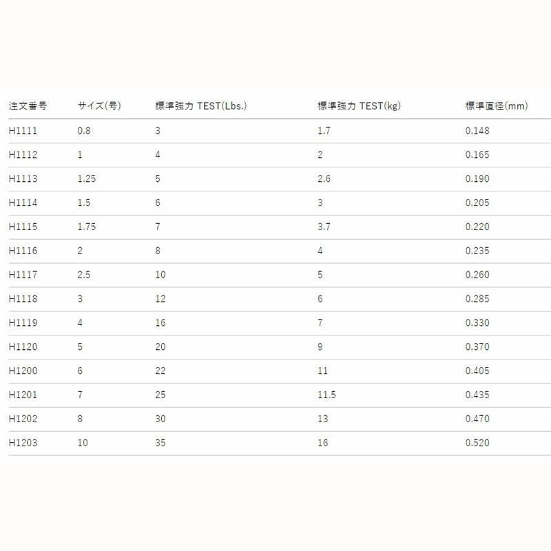中壢鴻海釣具【DUEL】H.D.カーボン® PR 漁業用線 100m 卡夢線 碳纖線 碳素線 碳纖維線 磯釣 子線 魚線-細節圖3