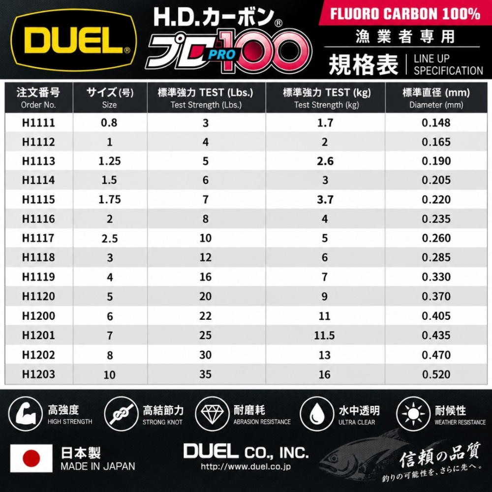 中壢鴻海釣具【DUEL】H.D.カーボン® PR 漁業用線 100m 卡夢線 碳纖線 碳素線 碳纖維線 磯釣 子線 魚線-細節圖4