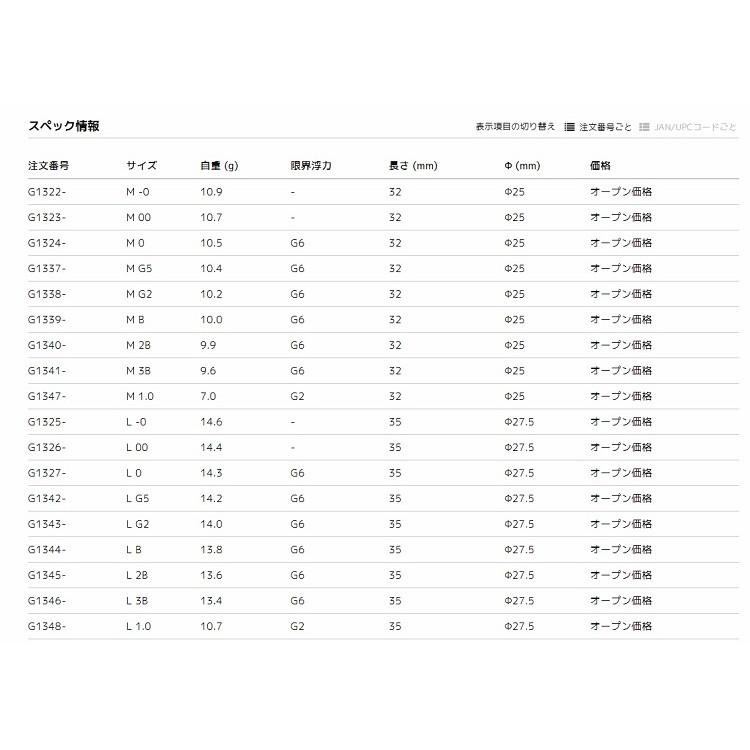 中壢鴻海釣具《DUEL》 TG平和卓也 遠投型阿波 磯釣阿波 全永層 半游動 浮標-細節圖7