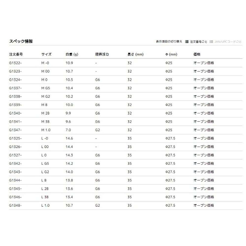 中壢鴻海釣具【DUEL】TG平和卓也 遠投型阿波 磯釣阿波 全永層 半游動 浮標-細節圖6