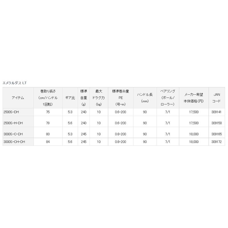 鴻海釣具企業社《DAIWA》19  EMERALDAS LT 軟絲捲線器-細節圖7