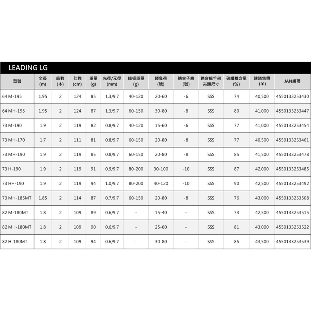 紅海釣具企業社【DAIWA】253485 LEADING LIGHT GAME 73  船釣竿 天亞竿 透抽竿-細節圖9