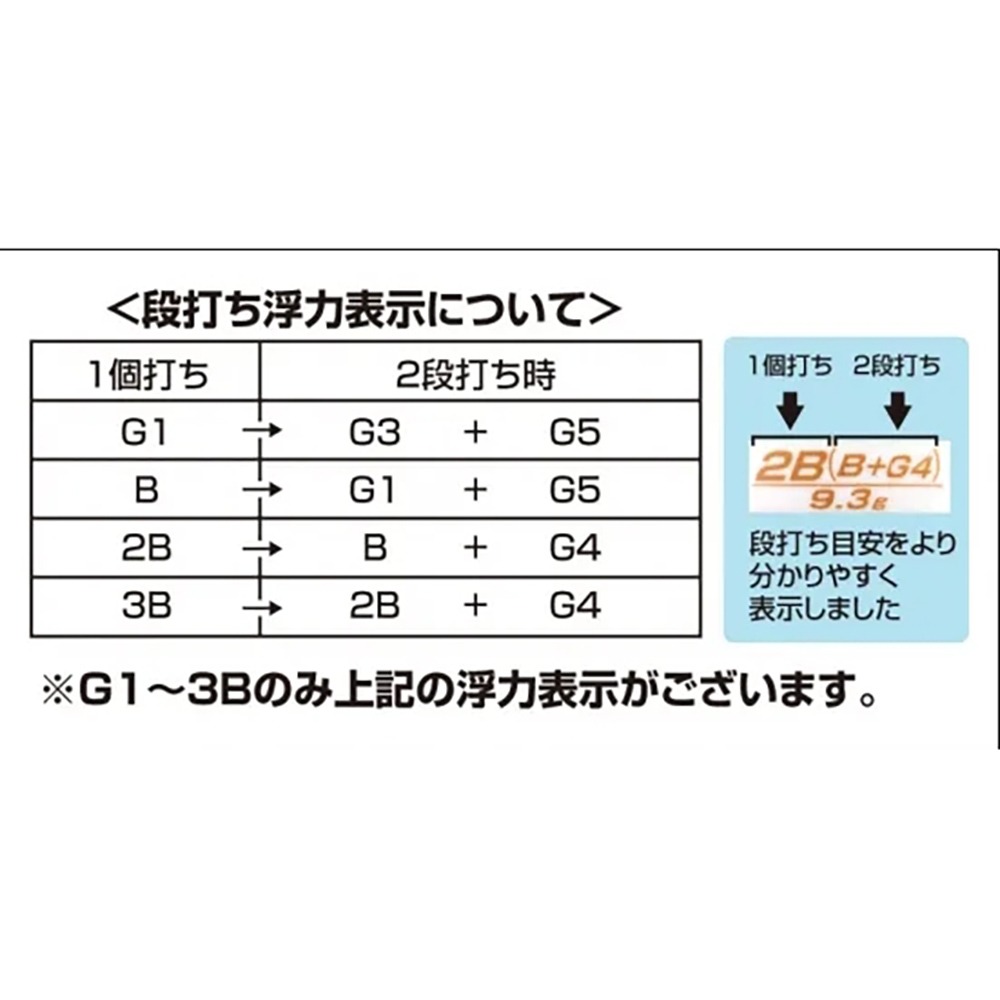 中壢紅海釣具【TSURIKEN】釣研 西海SP 單錐阿波  磯釣阿波-細節圖9