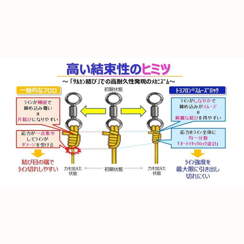 紅海釣具企業社【TORAY】 SMOOTH LOCK -50M卡夢線 碳纖線 20年款-細節圖5