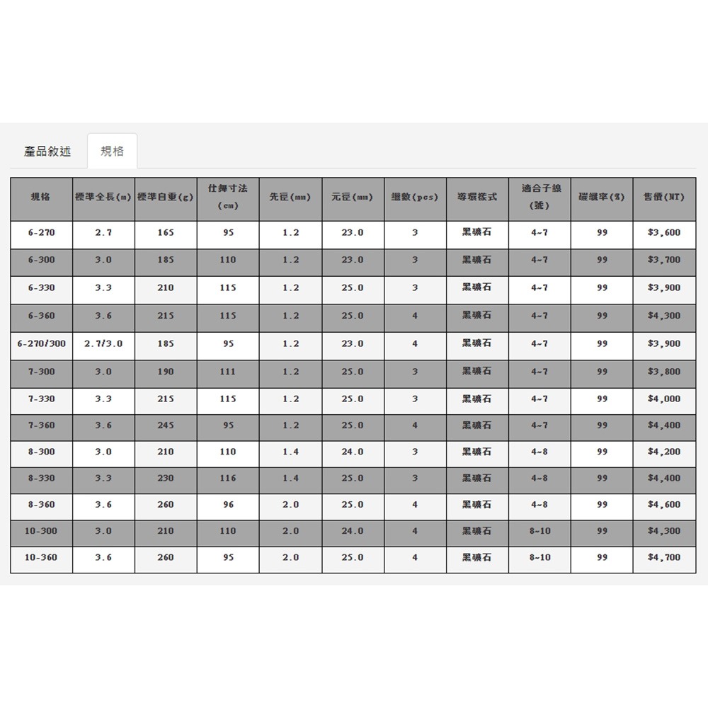 紅海釣具企業社 【上興】PROTAKO 伏兵 並繼烏鰡竿－－－-出清特價-細節圖6