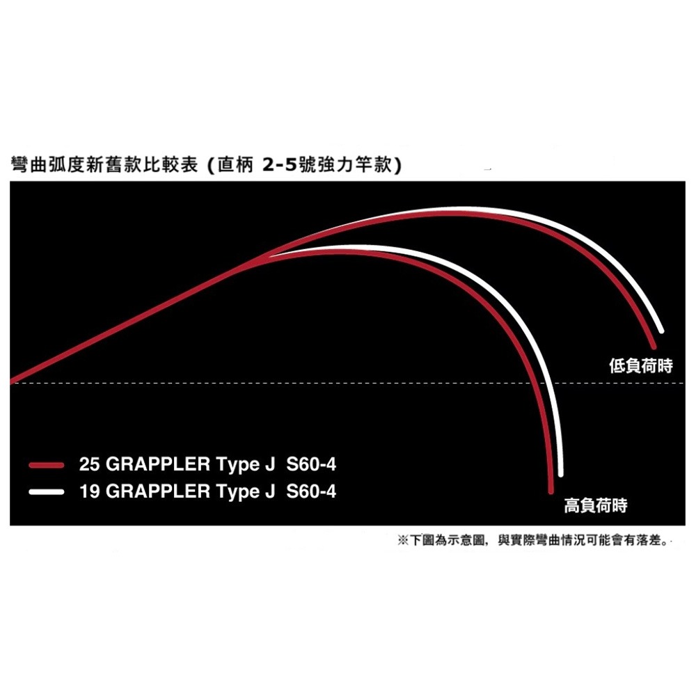 紅海釣具企業社【SHIMANO】 GRAPPLER Type J  槍柄/直柄鐵板竿(25年款)-細節圖2