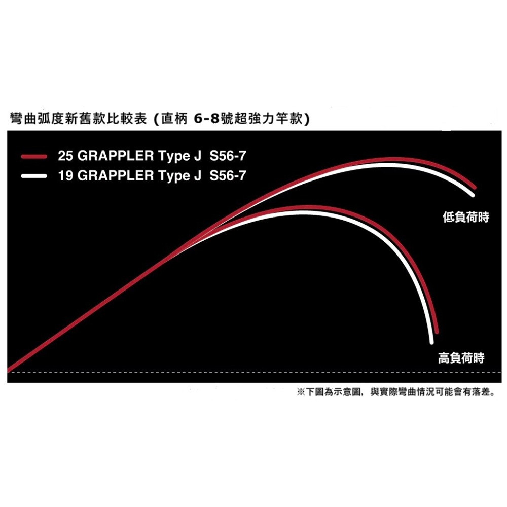 紅海釣具企業社【SHIMANO】 GRAPPLER Type J  槍柄/直柄鐵板竿(25年款)-細節圖3