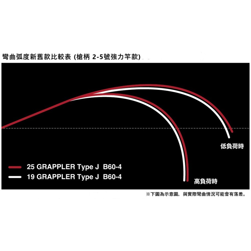 紅海釣具企業社【SHIMANO】 GRAPPLER Type J  槍柄/直柄鐵板竿(25年款)-細節圖4