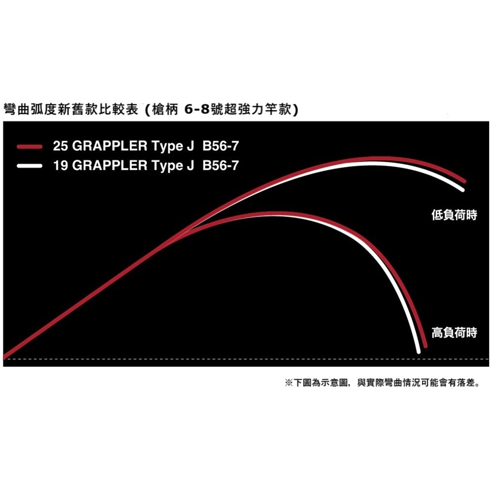 紅海釣具企業社【SHIMANO】 GRAPPLER Type J  槍柄/直柄鐵板竿(25年款)-細節圖5