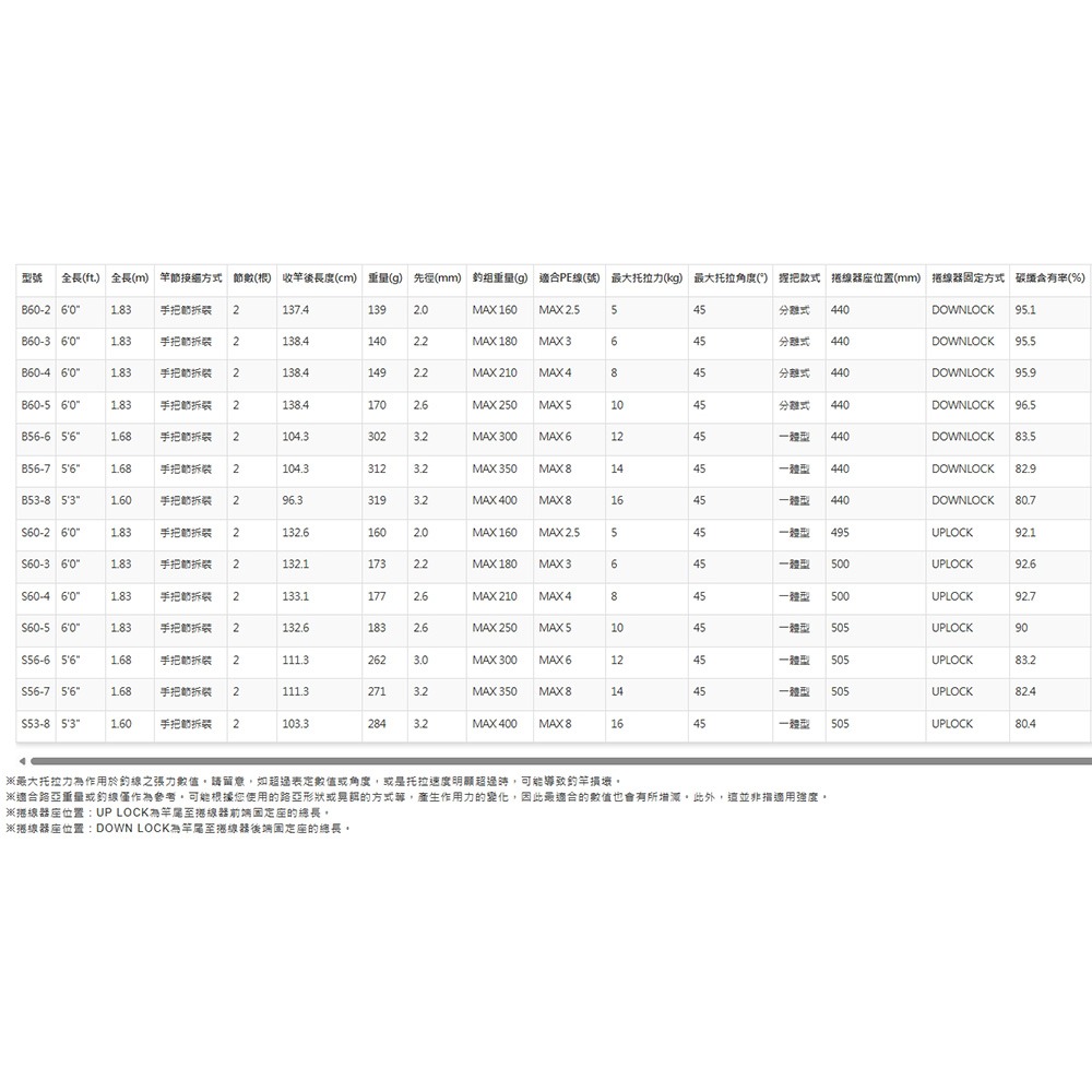 紅海釣具企業社【SHIMANO】 GRAPPLER Type J  槍柄/直柄鐵板竿(25年款)-細節圖10