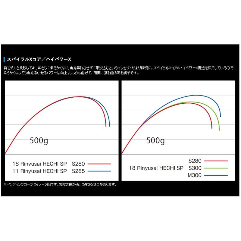 鴻海釣具企業社《SHIMANO》Rinyusai Hechi Special M300 前打竿-細節圖3