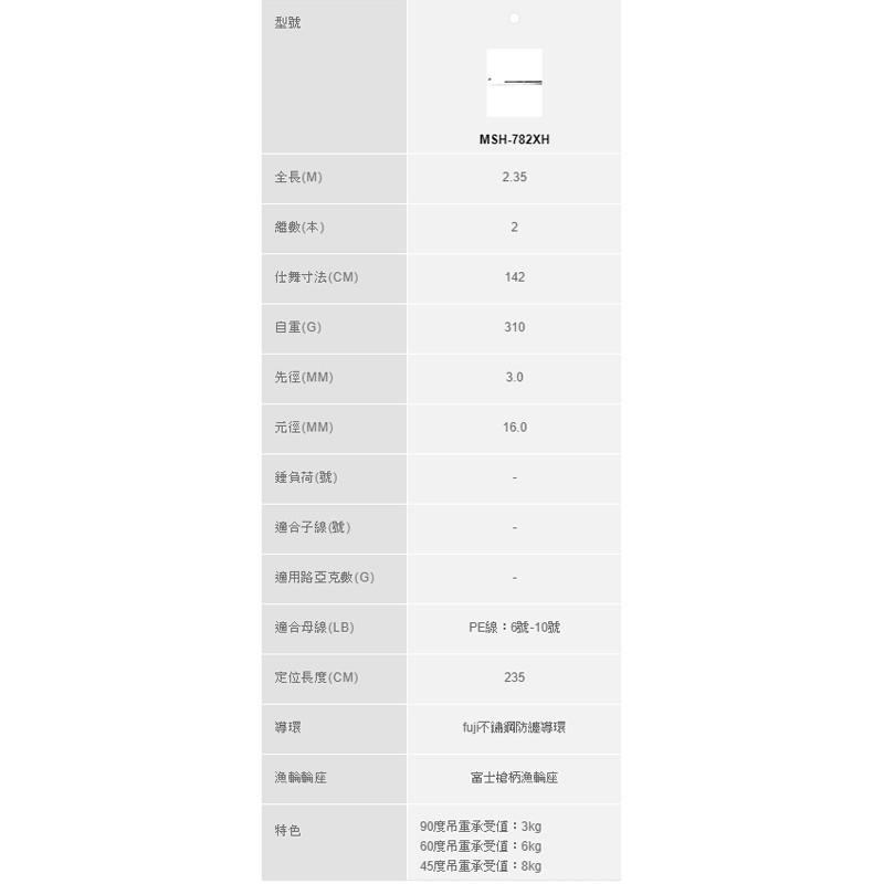 鴻海釣具企業社《okuma》麥羅伊 METALOID M782XH 雷強竿 路亞竿-細節圖4