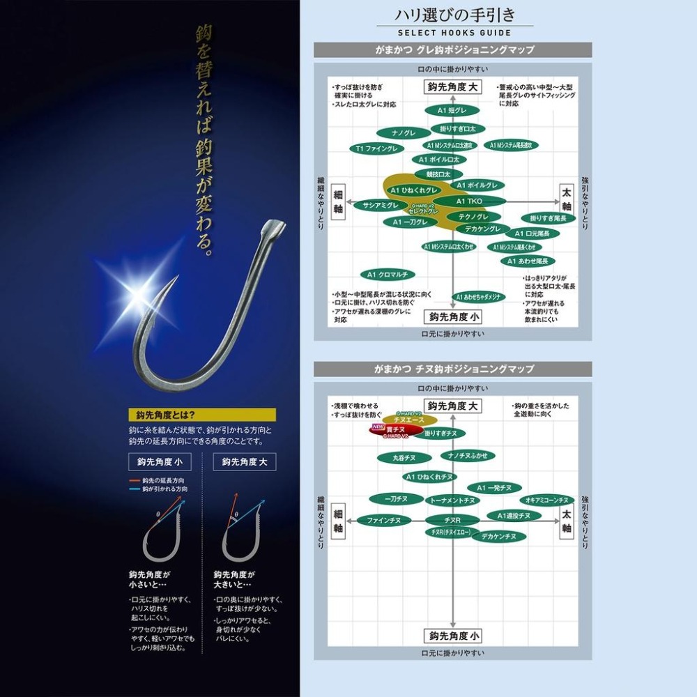 鴻海釣具企業社 《gamakatsu》 口太グレ 德用 有倒鈎 黑白毛魚鉤 80本入 磯釣鉤 海釣鉤 魚鉤 磯鈎-細節圖8