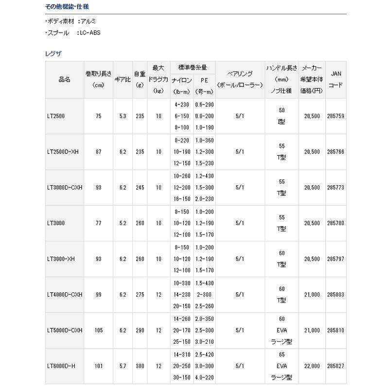 鴻海釣具企業社《DAIWA》19 LEXA  紡車捲線器-細節圖3