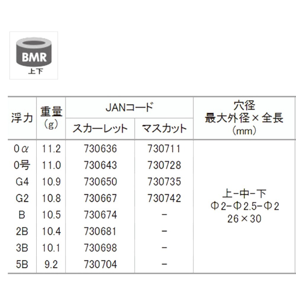 中壢紅海釣具【TSURIKEN】釣研 ジャイロGYRO-N LC 高靈敏度單錐阿波 磯釣阿波 中通阿波-細節圖8