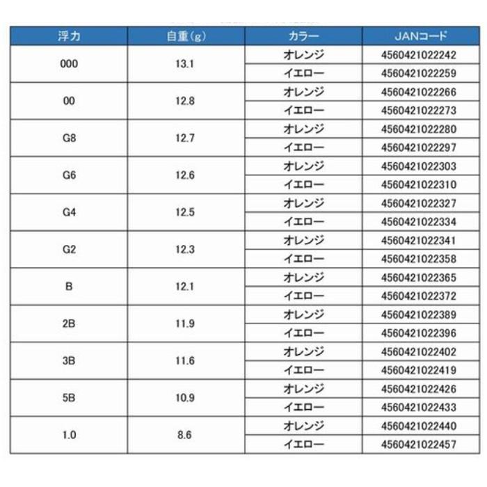 鴻海釣具企業社《GREX+》TESTAL(橘) 單錐阿波-細節圖3