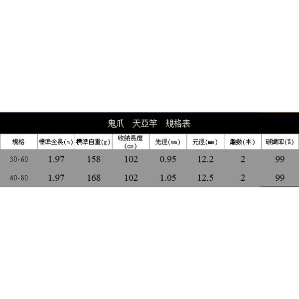 (免運)鴻海釣具企業社《上興》鬼爪  6.5尺 天亞竿-細節圖5