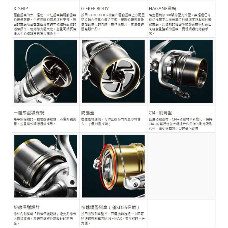 中壢鴻海釣具《SHIMANO》SURF LEADER CI4+ 遠投捲線器- 鴻海釣具企業社