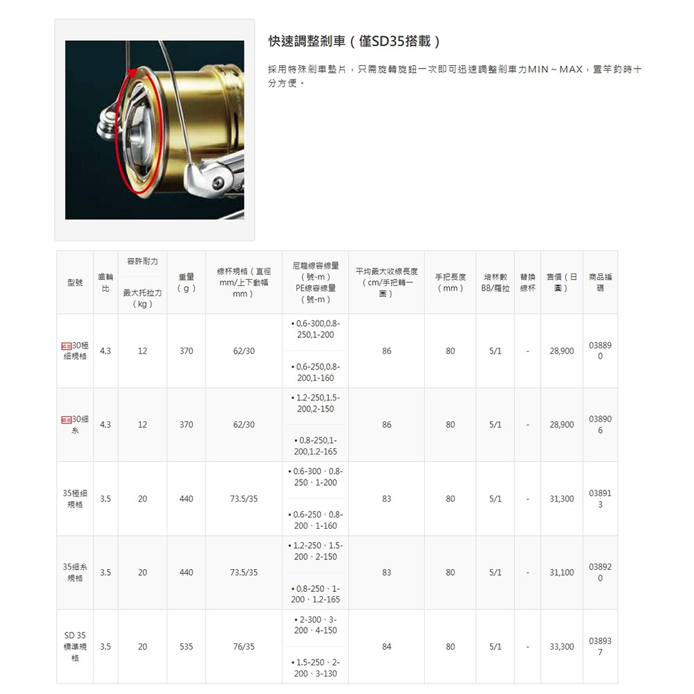 鴻海釣具企業社《SHIMANO》SURF LEADER CI4+  遠投捲線器-細節圖10