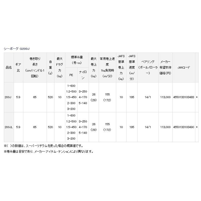 鴻海釣具企業社《DAIWA》22SEABORG G200J 電動捲線器-細節圖11