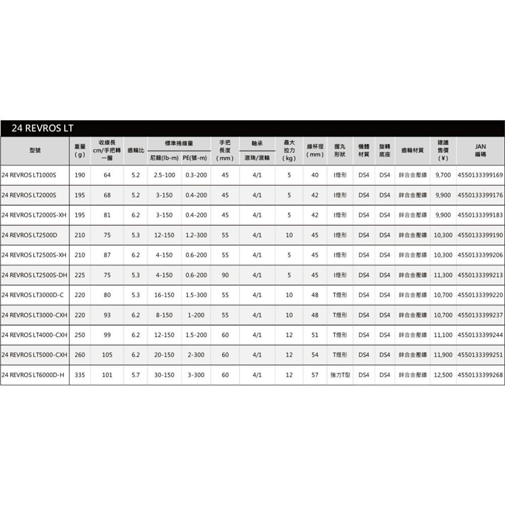 紅海釣具企業社【DAIWA】 REVROS LT  捲線器 (24年款) 紡車捲線器-細節圖11