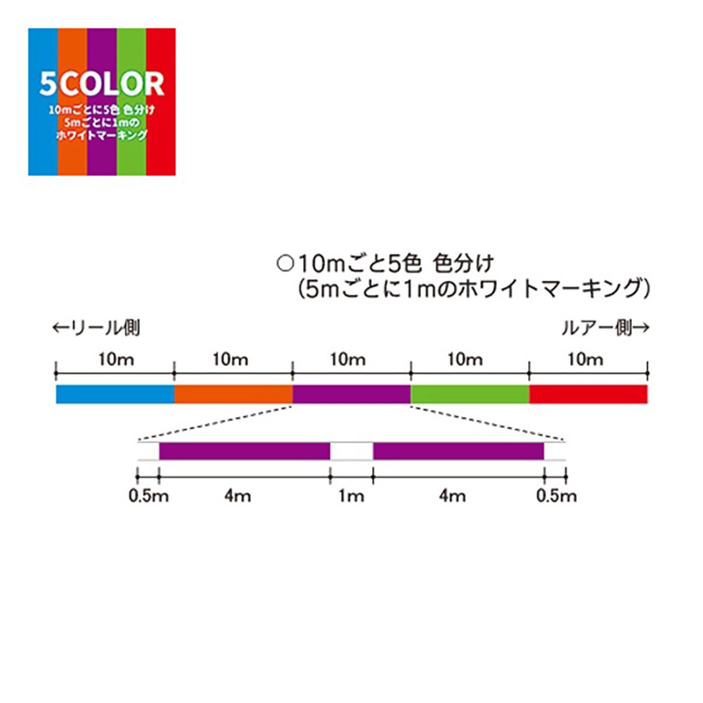 鴻海釣具企業社《DUEL》HARDCORE X8 PRO 8股 PE線 300M 船釣五色 PE線-細節圖3