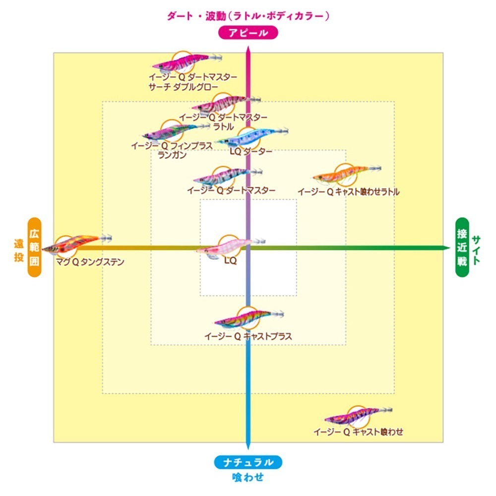 鴻海釣具企業社《DUEL》A1749  EZ-Q CAST 喰わせ天龍蝦 有腳天龍蝦 木蝦 花枝 軟絲路亞-細節圖4