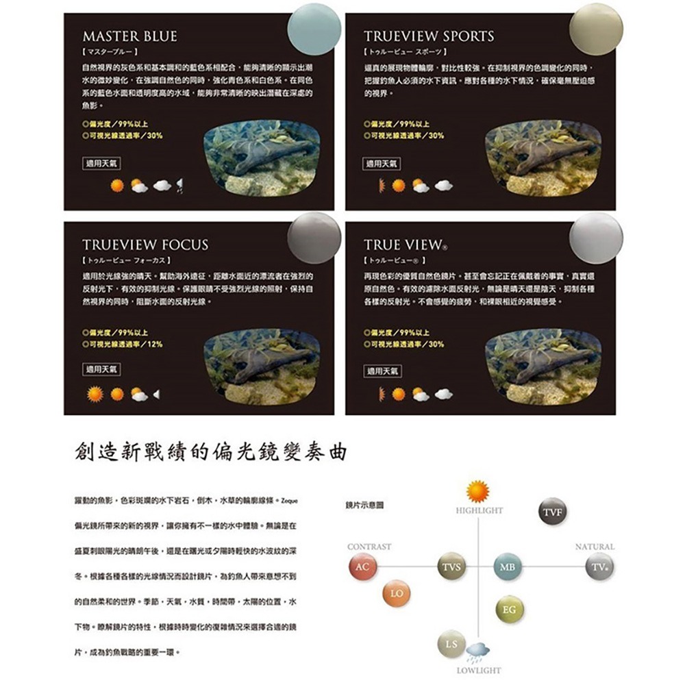 紅海釣具企業社【Zeque by ZEAL OPTICS】Vanq X  F-1772 多功能眼鏡-細節圖9