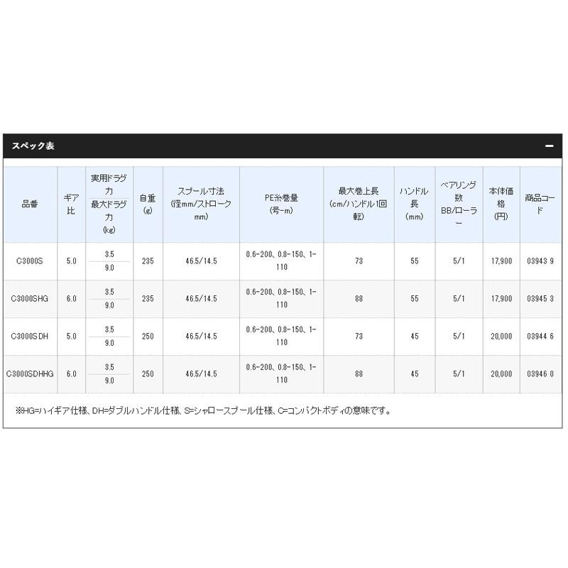 鴻海釣具企業社《SHIMANO》18 Sephia BB C3000SDHHG (雙手把)軟絲捲線器-細節圖6