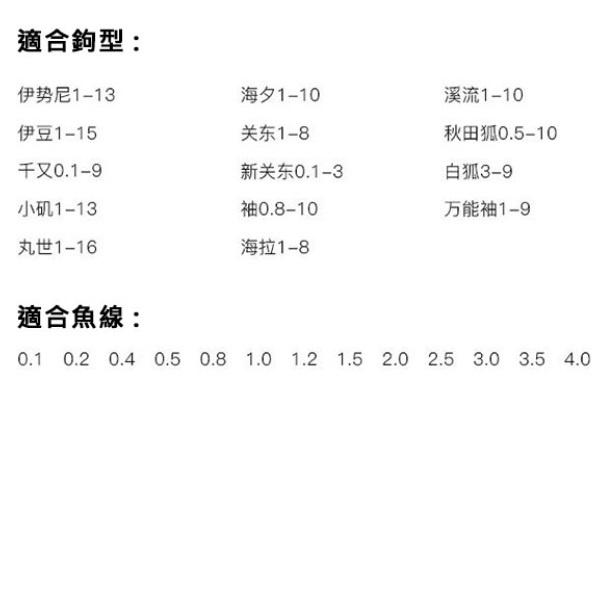 現貨 (鴻海釣具企業社) 平價電動綁鉤器 自動綁魚線子線 手指不再流血的自動綁鈎器 電動綁鈎器 釣蝦 電動綁勾器-細節圖6