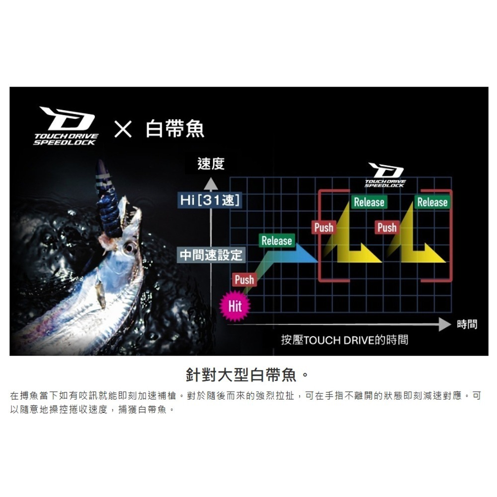 中壢紅海釣具【SHIMANO】 FORCEMASTER 300/300DH/301/301DH 電動捲線器 (25年款)-細節圖2