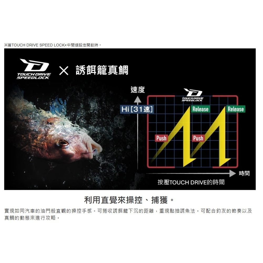 中壢紅海釣具【SHIMANO】 FORCEMASTER 300/300DH/301/301DH 電動捲線器 (25年款)-細節圖3