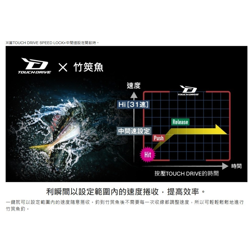 中壢紅海釣具【SHIMANO】 FORCEMASTER 300/300DH/301/301DH 電動捲線器 (25年款)-細節圖4